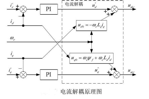 “你知道變頻器是如何進(jìn)行閉環(huán)控制的嗎？”