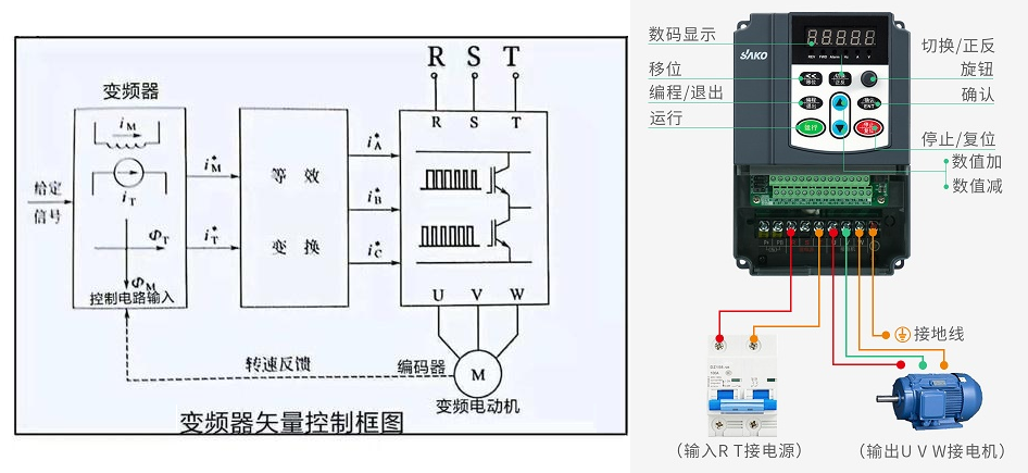 “你知道變頻器是如何進(jìn)行閉環(huán)控制的嗎？”