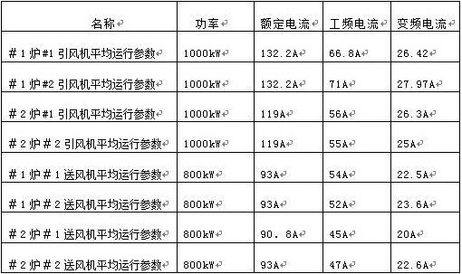 “變頻 技術(shù)是如何為發(fā)電廠帶來四百多萬新增收益的？”