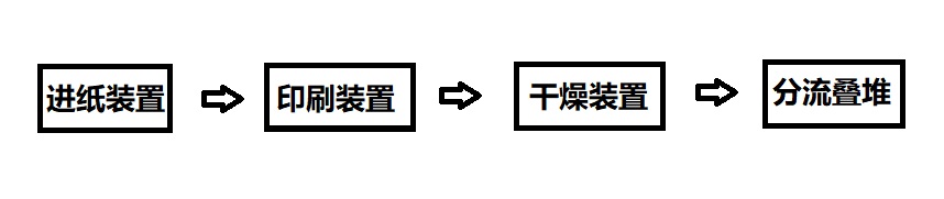 “變頻器在印刷機械（給紙機）上的是如何應用的？”