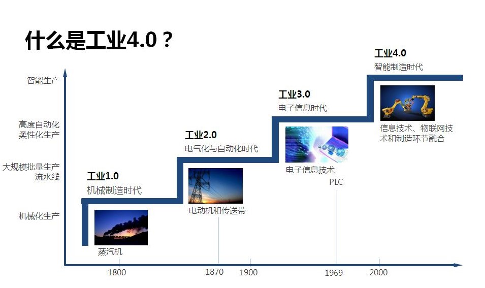 “在“工業(yè)4.0”的大環(huán)境下，國產(chǎn)品牌要如何與國外品牌競爭？”