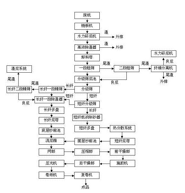“變頻技術(shù)在造紙行業(yè)發(fā)展低碳經(jīng)濟(jì)的過程中都起到了哪些作用？”