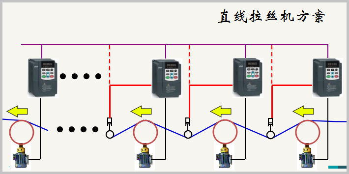 “變頻技術(shù)是如何應(yīng)用拉絲機上的？”