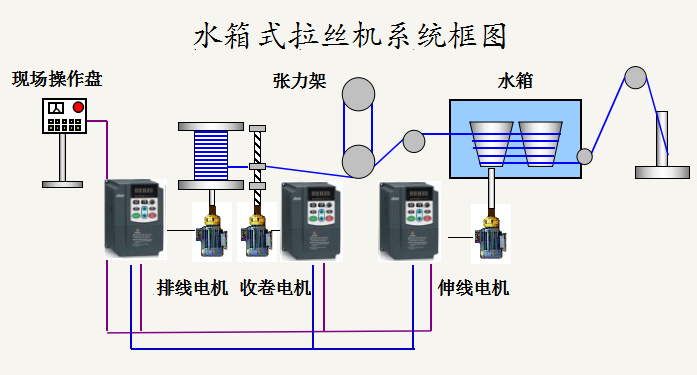 “變頻技術(shù)是如何應(yīng)用拉絲機上的？”