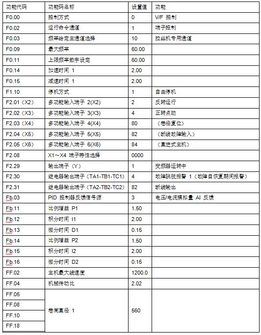 “變頻技術(shù)是如何應(yīng)用拉絲機上的？”