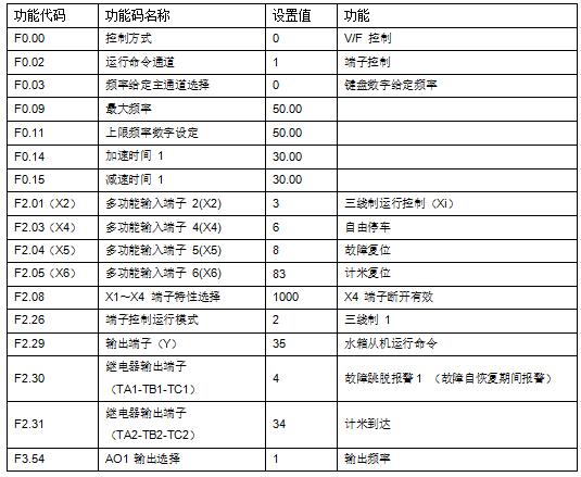 “變頻技術(shù)是如何應(yīng)用拉絲機上的？”