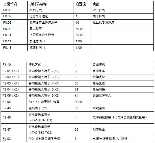 “變頻技術(shù)是如何應(yīng)用拉絲機上的？”