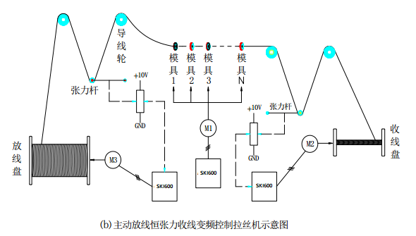 “變頻技術(shù)是如何應(yīng)用拉絲機上的？”