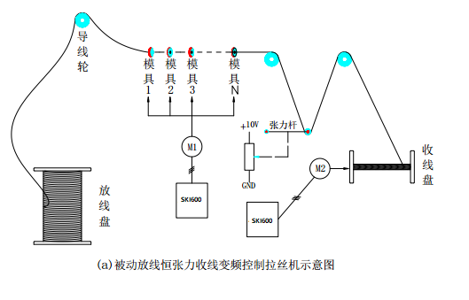 “變頻技術(shù)是如何應(yīng)用拉絲機上的？”