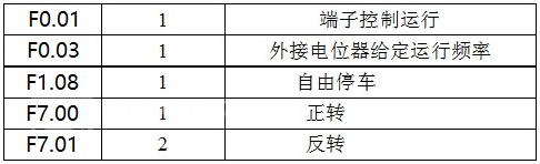 “變頻技術(shù)是如何幫助開煉機(jī)走向工業(yè)自動化的？”