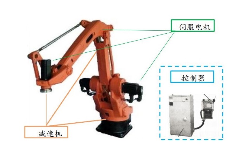 “伺服設(shè)備是如何參與到機(jī)器人行業(yè)中的？”