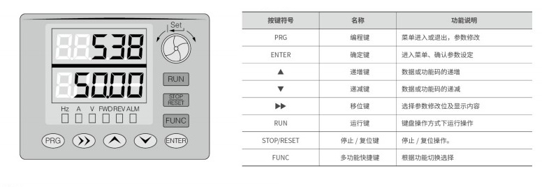 “你知道調(diào)試變頻器的步驟都有哪些嗎？”